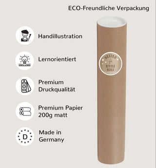 Technische Beschreibung der Kinderposter von Design for little ones mit Verpackungsbeispiel.